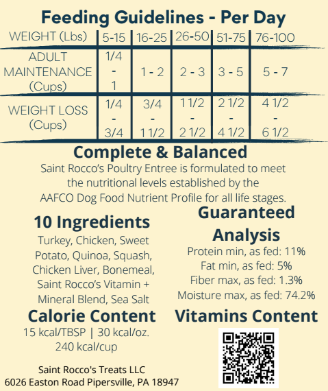 A feeding guideline chart for Saint Rocco's Treats Entree Sampler shows daily cup amounts by dog weight and feeding goal, highlighting ingredients, calorie content, vitamin levels, guaranteed analysis, and a QR code for more info.
